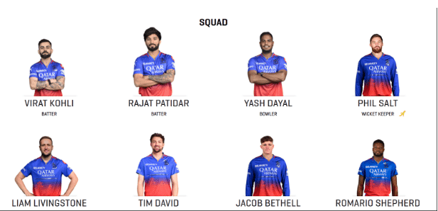 RCB squad for IPL 2025