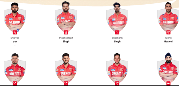 Punjab Kings Squad